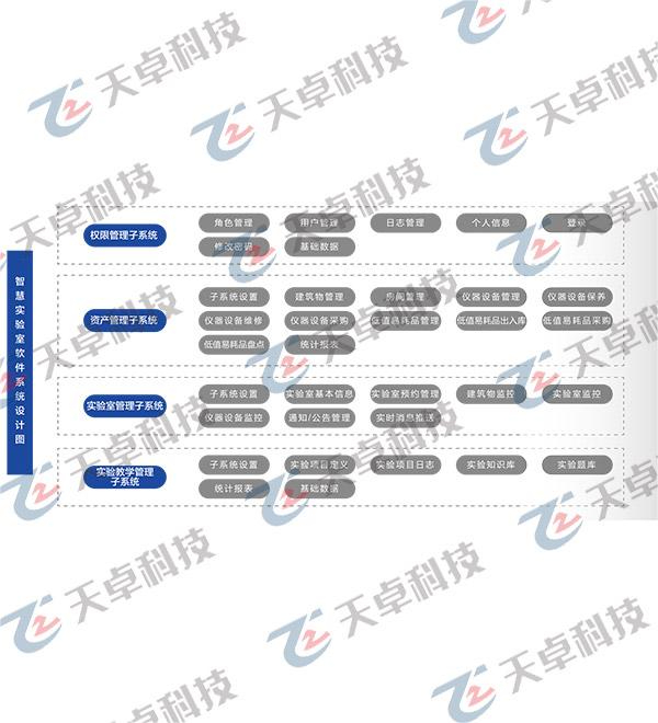 智慧实验室综合管理系统